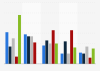 Canada: Instagram usage frequency 2015, by age
