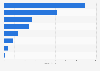 Leading skin care categories in U.S. drugstores 2014