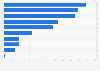 Leading hair care categories in U.S. drugstores 2014