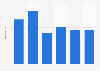 Greek insurance market: value of property claims paid 2008-2013