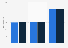 Usage of beers with or without alcohol in can/bottle in France 2014-15, by user type