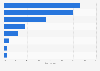 Start-stop technology car sales share in U.S. by manufacturer 2015