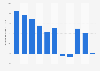 Population growth in Monaco 2017