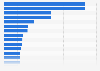 Leading fresh ground coffee supermarket brands in France 2014-17, by number of users