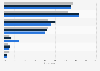 Share of teenagers who provided personal information online in Germany 2011-2013