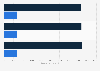 Home cinema usage in the United Kingdom (UK) 2014-2016