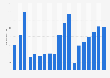 Hotel property real estate transactions in Canada 1996-2014