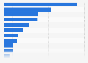 Leading game console brands in the United Kingdom (UK) in 2014, by new purchases