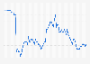 Euro to Swiss franc monthly exchange rate 2014-2019