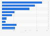 Leading cider brands in France 2014-2018, by number of users