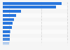 Leading Canadian hotel companies by revenue 2015