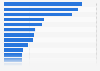 Most purchased console and PC games in the United Kingdom (UK) in 2014