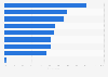 Canada: company mobile technology usage 2013