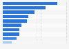 Canada: company benefits of mobile technology adoption 2013