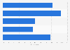 Canada: effect of mobile technolgy usage on operational costs 2013
