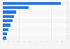 Canada: mobile usage concerns among companies 2013