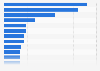 Maple products (excluding maple syrup) launched in Europe 2014, by claim