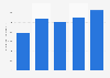 Export value of maple sugar and maple syrup from Denmark 2009-2013