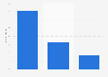 Forecasted IT spending growth in France 2015, by segment