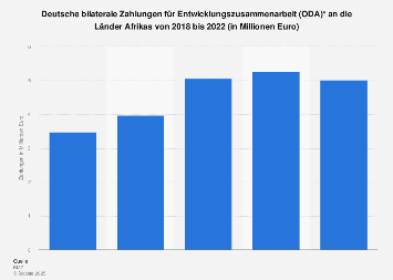 de.statista.com