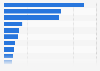 Leading brands of fabric conditioners in France 2014-2018, by number of users