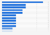 Canada: industries for which mobile apps are developed in Ontario 2013