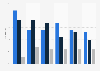 Employees sharing information about their company on social networks in France 2014