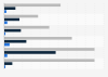 Canada: industry mobile app costs in Ontario 2013