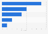 Canada: source of capital for mobile app companies Ontario 2013