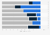 Origin of fiction in the catalogues of selected European VoD services 2014