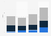 Fiction film production in Belgium 2010-2013, by film origin
