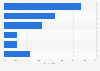 Canada: reasons for mobile app companies to be based in Ontario 2013