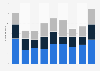 Fiction film production in Switzerland 2010-2017, by type