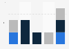 Fiction film production in Cyprus 2010-2014, by type