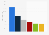 Leading household cleaner brands of St. Marc France 2017, by number of users