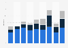 Fiction film production in the Czech Republic 2010-2017, by type