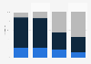Social networks friend requests between work colleagues France 2014