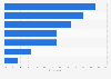 Canada: challenges for mobile app business growth in Ontario 2013