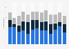 Fiction film production in Denmark 2010-2018, by type