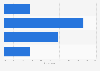 Canada: mobile app enterprises concern about skill shortage in Ontario 2013