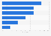 Canada: mobile apps in high demand in Ontario 2013