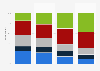 Passion for music and concerts: distribution by age in Spain 2013