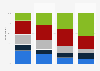 Passion for music and concerts: distribution by internet behavior in Spain 2013