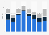 Fiction film production in Sweden 2010-2017, by type