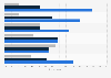 Canada: mobile app adoption in OCMIs in Ontario 2013
