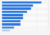 Canada: impact of mobile apps in OCMIs in Ontario 2013