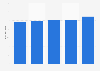 Dishwash retail sales value in the United Kingdom (UK) 2011-2015