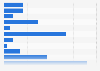Licensed merchandise sales share in North America by property type 2014