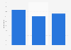 Canada: type of mobile app developed for OCMIs in Ontario 2013