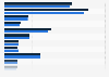 Licensed merchandise sales in North America by product category 2013-2014